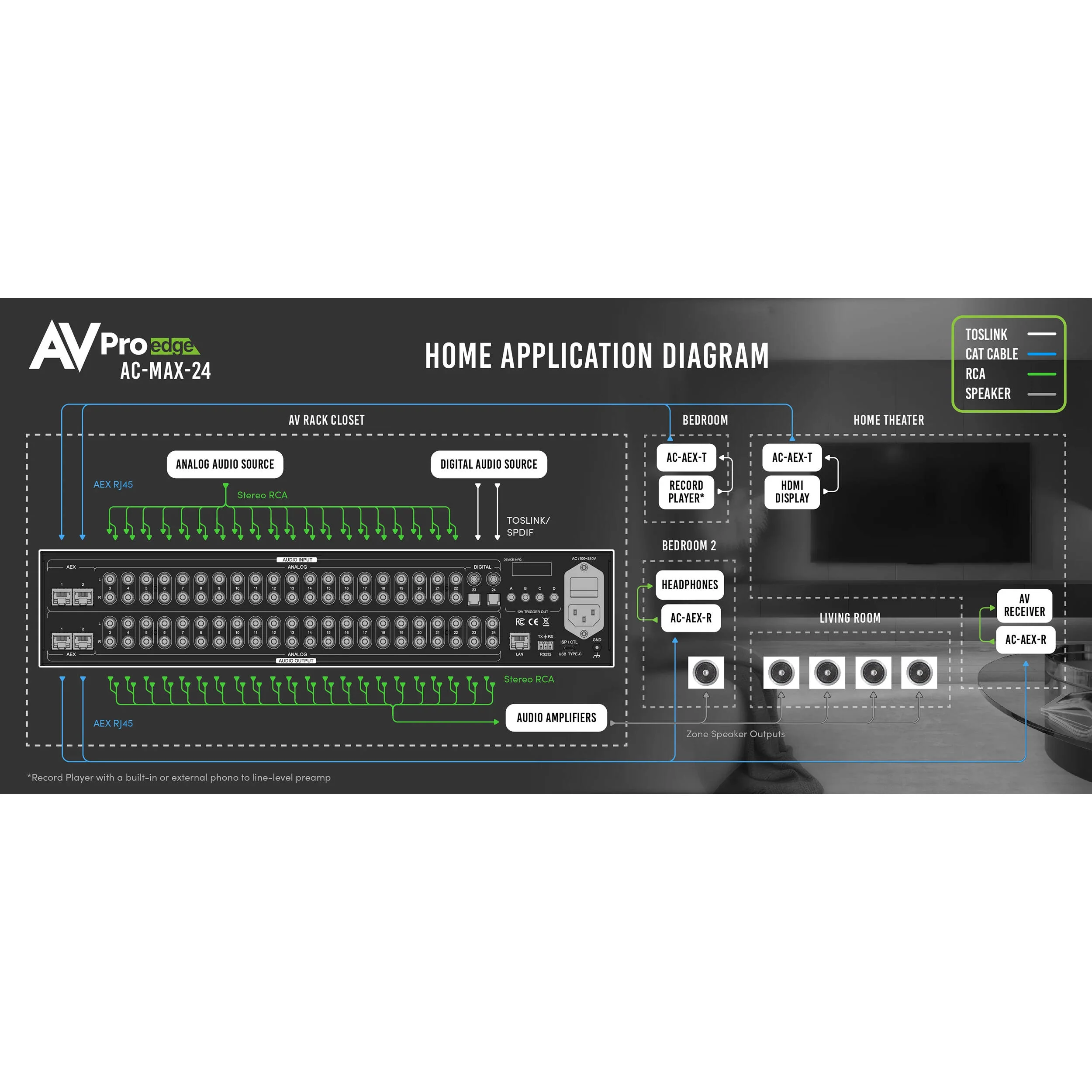 AVPro Edge AC-MAX-24 24x24 2-Channel Audio Matrix Switcher - Image 3