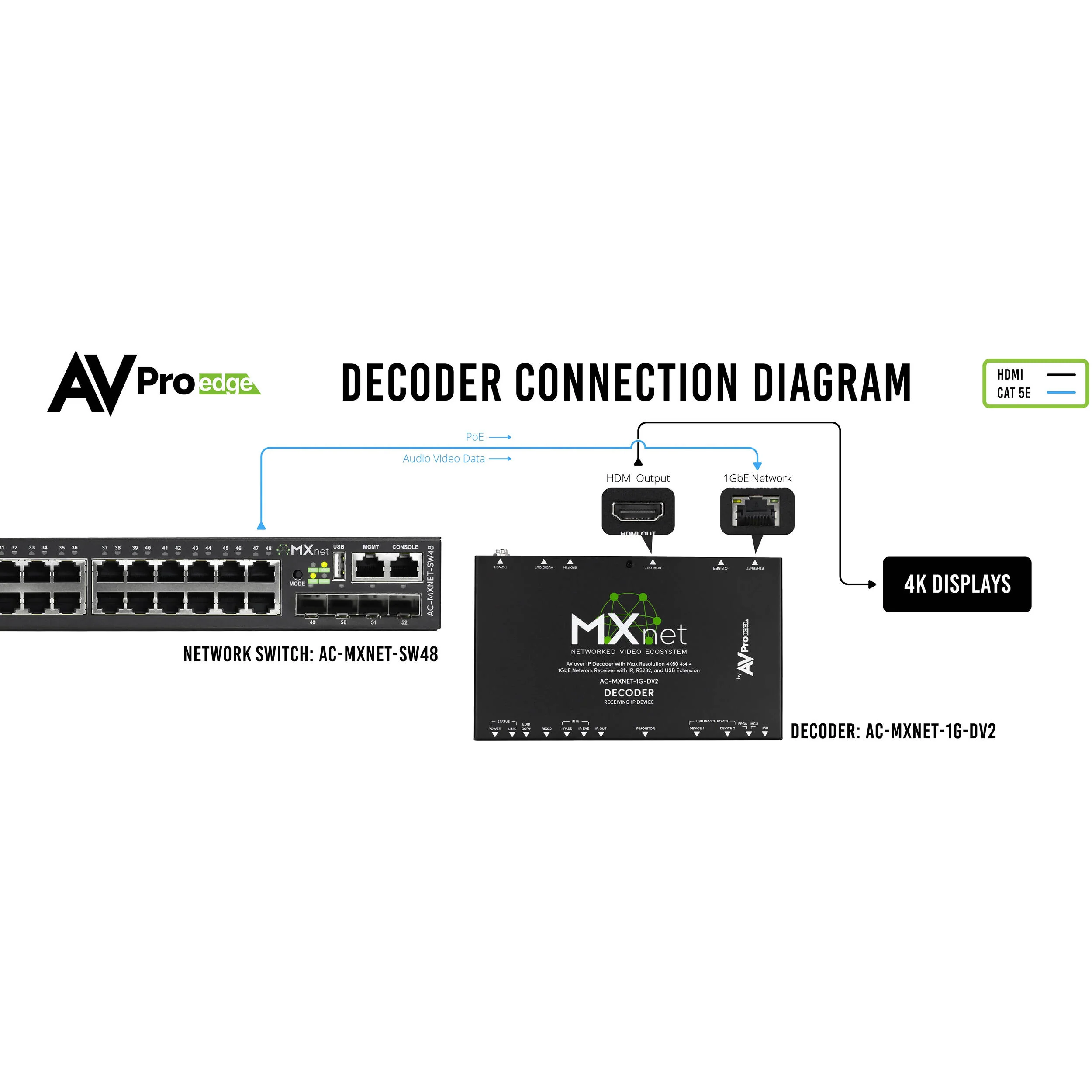 AVPro Edge MXNet 1G Evolution II Decoder - Image 7