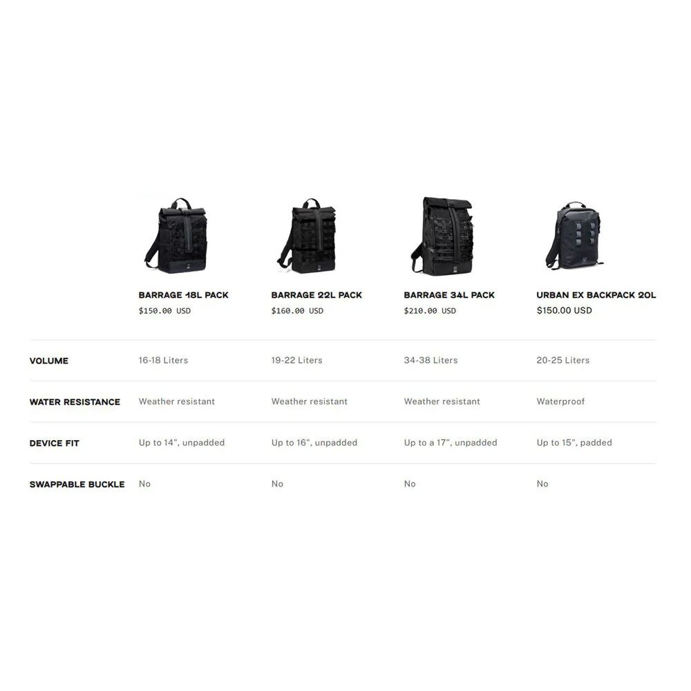 Chrome Industries Barrage Pack (Black XRF, 18L) - Image 5