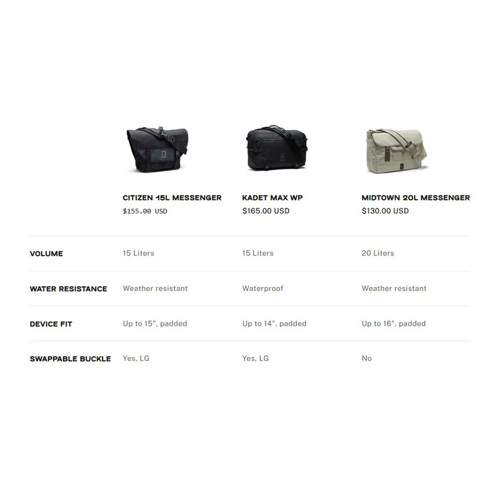 Chrome Industries Citizen Messenger Bag (Indigo, 15L) - Image 7