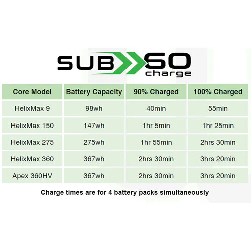 Core SWX GT8 Quad Charger for Helix Max Batteries (B-Mount) - Image 5
