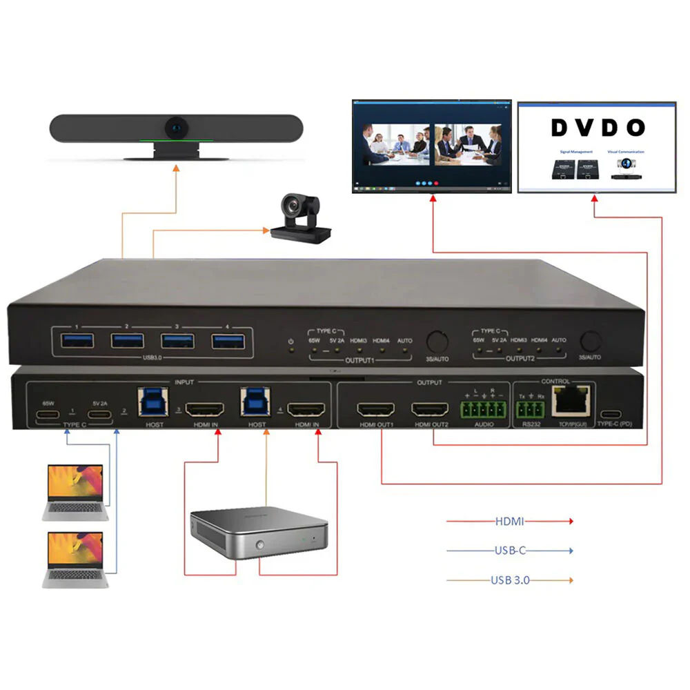 DVDO 4K 4x2 Presentation Switcher with USB-C and HDMI Inputs - Image 3
