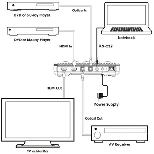 DVDO 8K HDMI Signal Generator and Analyzer - Image 5