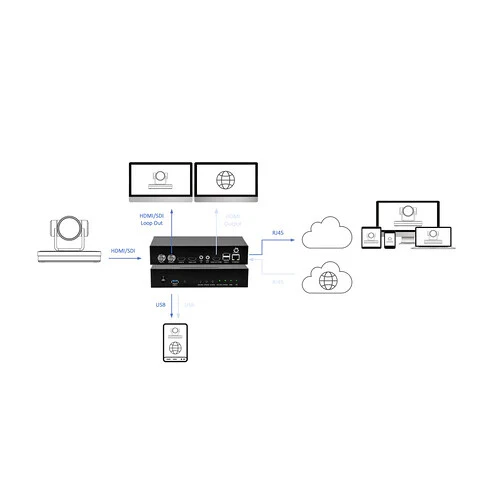 DVDO Full-HD Single-Channel HDMI/SDI Streamer Recorder with NDI|HX License - Image 6