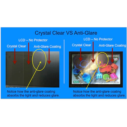 Expert Shield Anti-Glare Screen Protector for Panasonic Lumix G9 II - Image 3