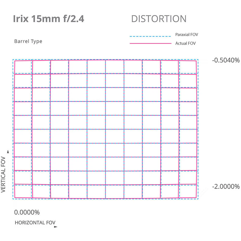 IRIX 15mm f/2.4 Firefly Lens for Nikon F - Image 7
