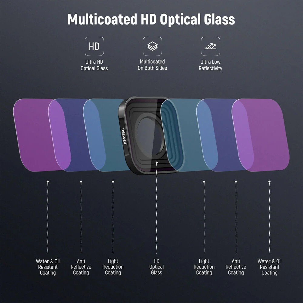 Neewer FL-GP10 6-Filter Set for GoPro HERO13/12/11/10/9 Black (PL, ND8, ND16, ND32, ND64, ND1000) - Image 5