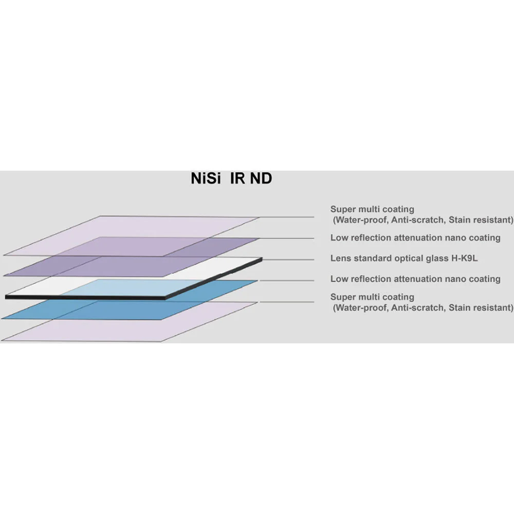 NiSi 100 x 150mm Nano Soft-Edge Graduated IRND 0.6 Filter (2 Stop) - Image 6