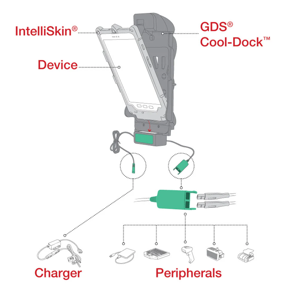 RAM MOUNTS Locking GDSCool-Dock+ Dual USB for Samsung Tab Active3/2 - Image 6