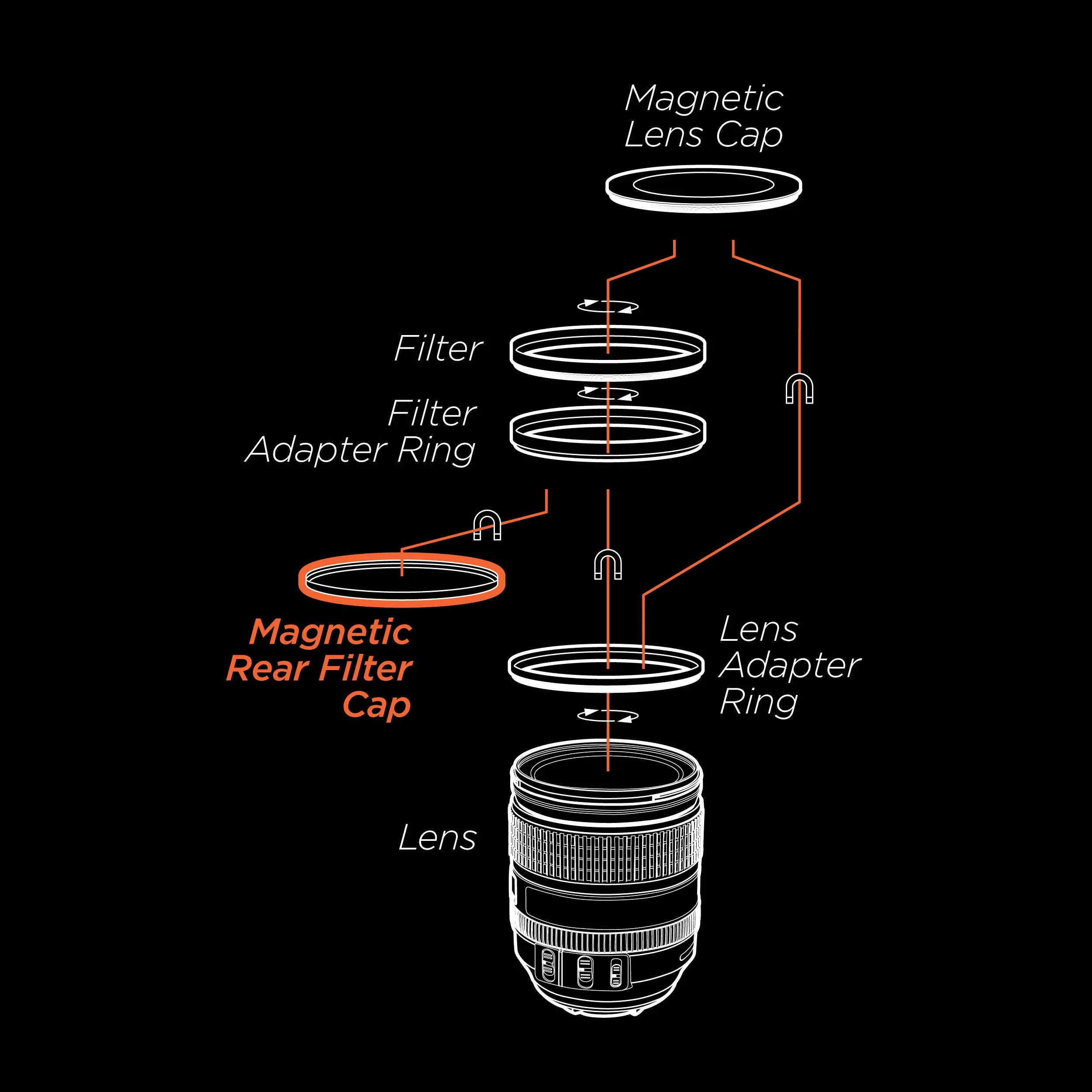 Sensei 82mm Magnetic Rear Filter Cap for Magnetic Lens Adapter Ring - Image 3