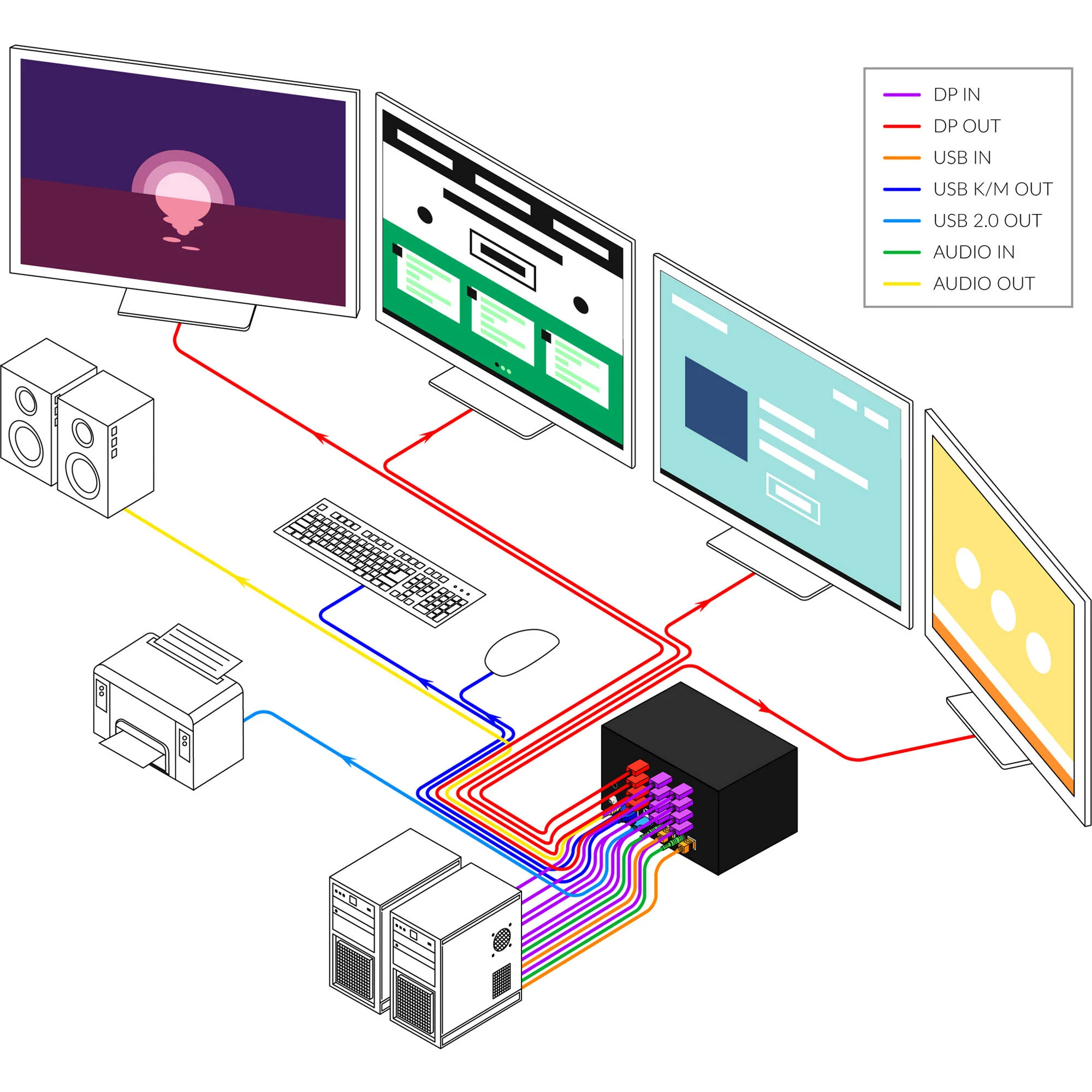 Smart-AVI 2-Port Quad-Head DisplayPort KVM Switch with Audio and USB 2.0 Support - Image 4