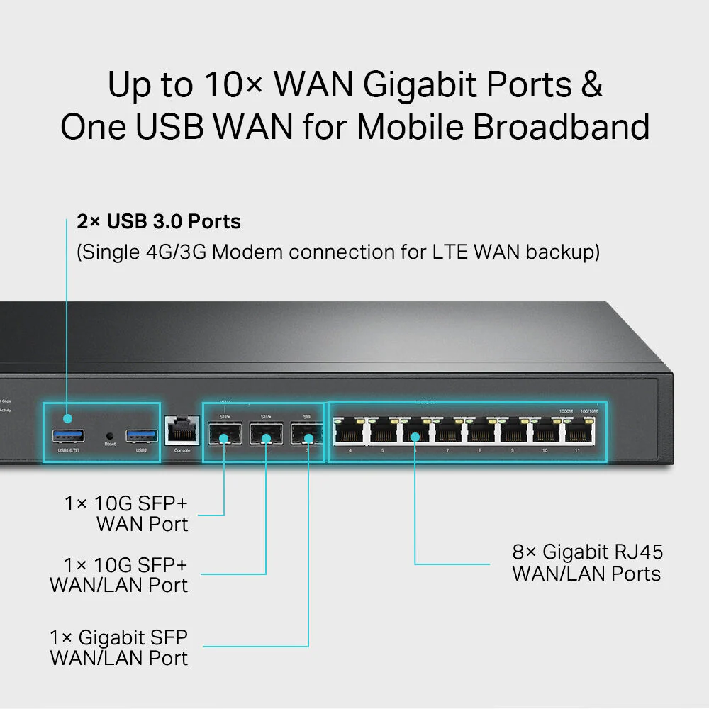 TP-Link Omada ER8411 VPN Router - Image 6