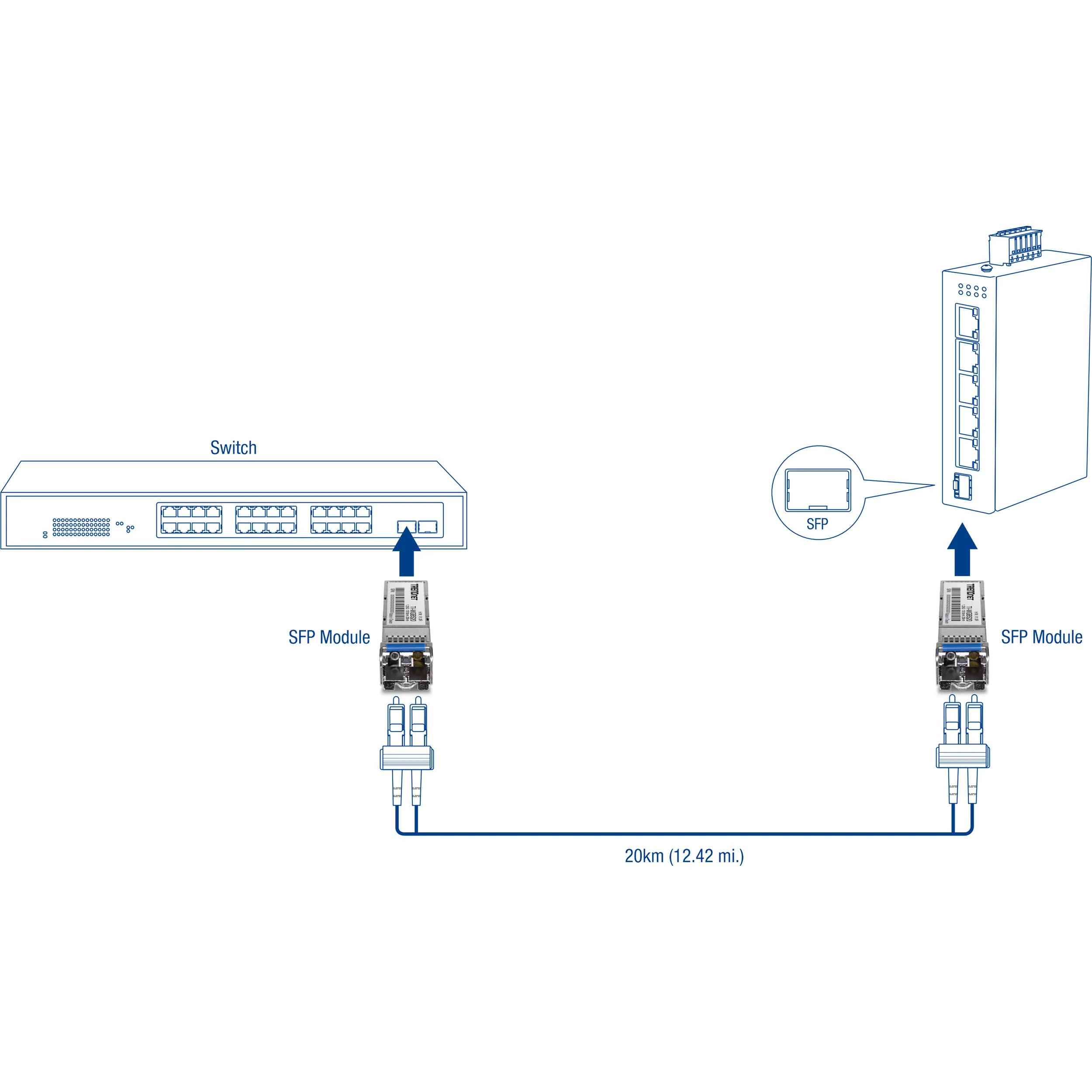 TRENDnet TI-MGBS20 Gigabit SFP Single-Mode LC Industrial Transceiver - Image 6